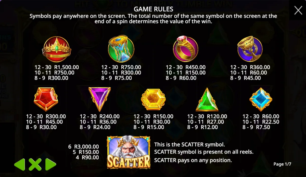 Gates of Olympus paytable and symbols